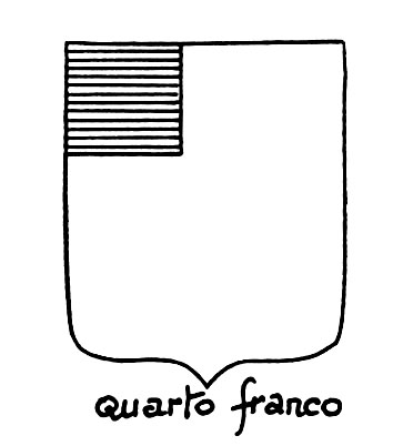 Bild des heraldischen Begriffs: Quarto franco